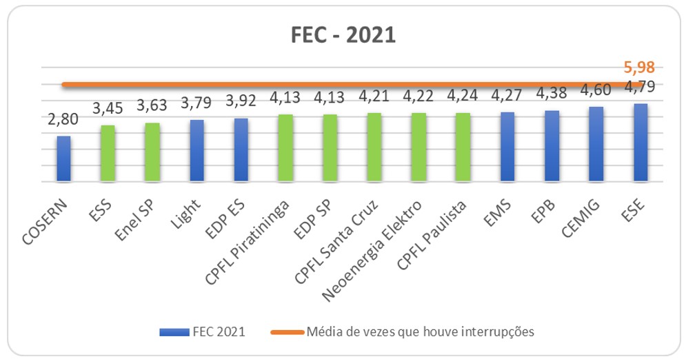 FEC-eletrica-2021.jpg