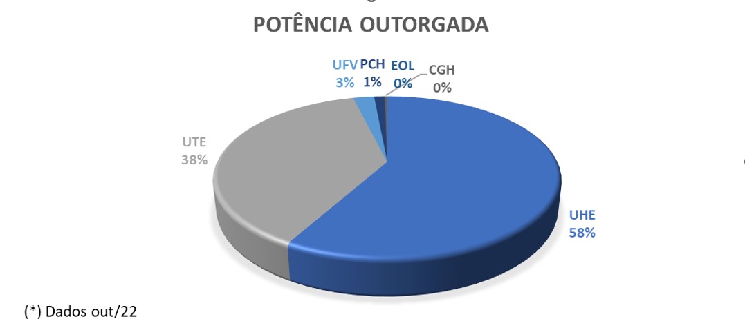 eletrica-potencia_outorgada.jpg