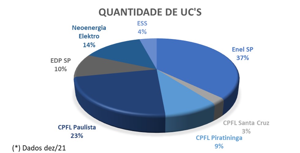 eletrica-quantidade_de_ucs.jpg