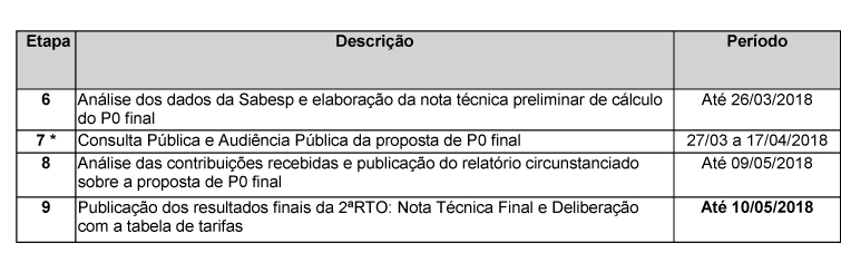 cronograma-2RTOS-Etapa-final.jpg