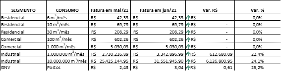 imagem_GBD_valores_2021.png