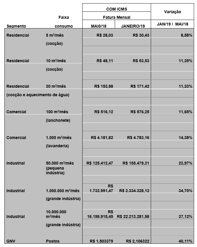 tabela-gas-janeiro-2019.jpg