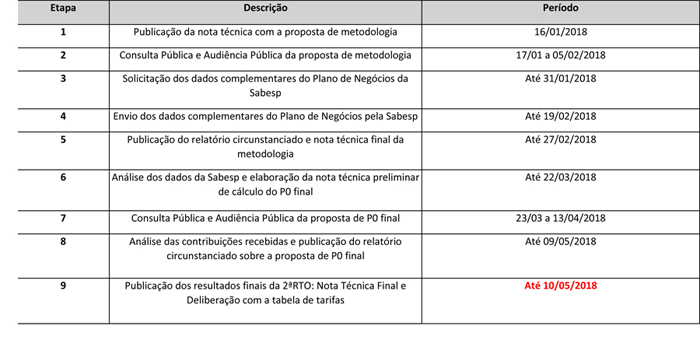 CRONOGRAMA 2ª RTO_SABESP.jpg
