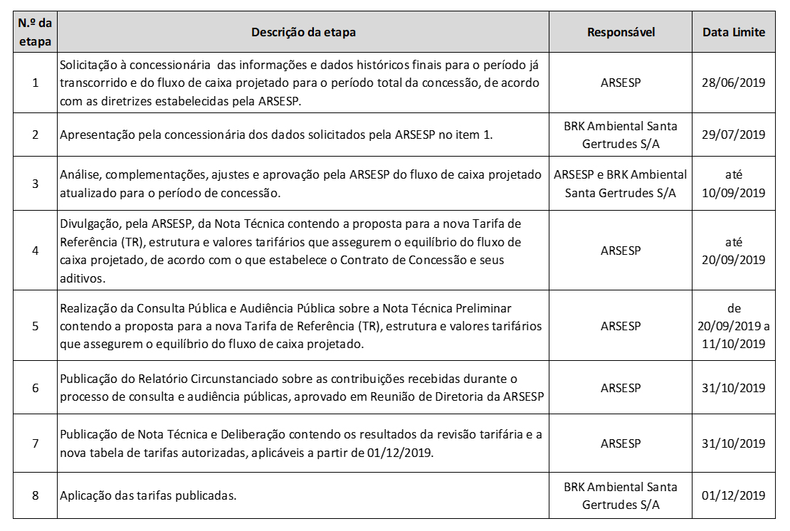cronograna_BRK_ambiental.jpg