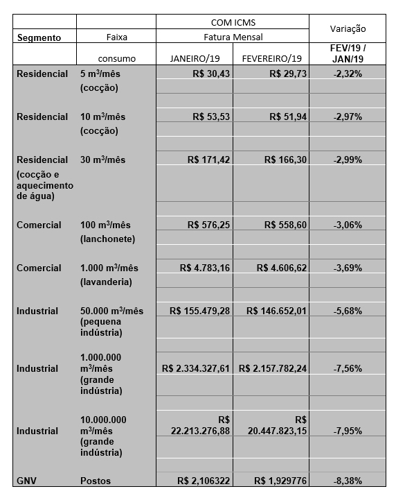 tabela-gas-comgas-fev-2019.jpg