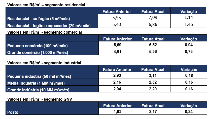 tabela-valores-comgas-2019.jpg