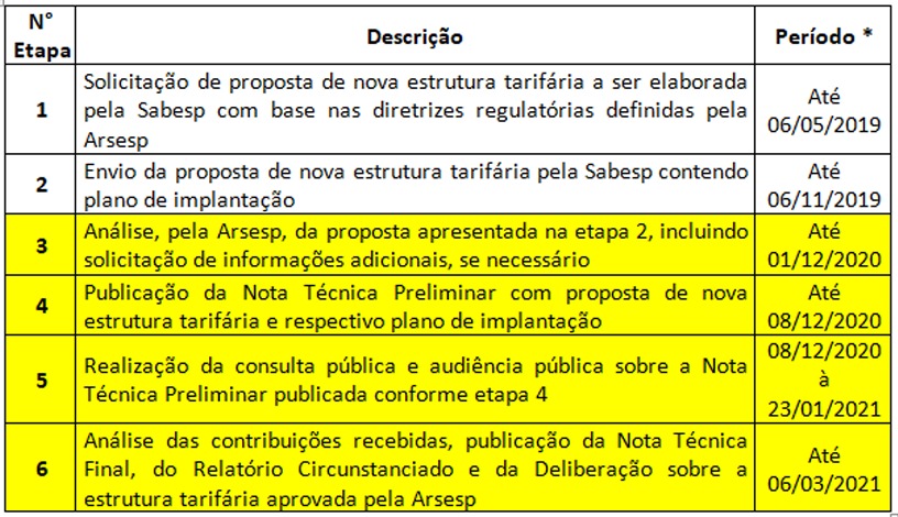 tabela_sabesp.jpeg