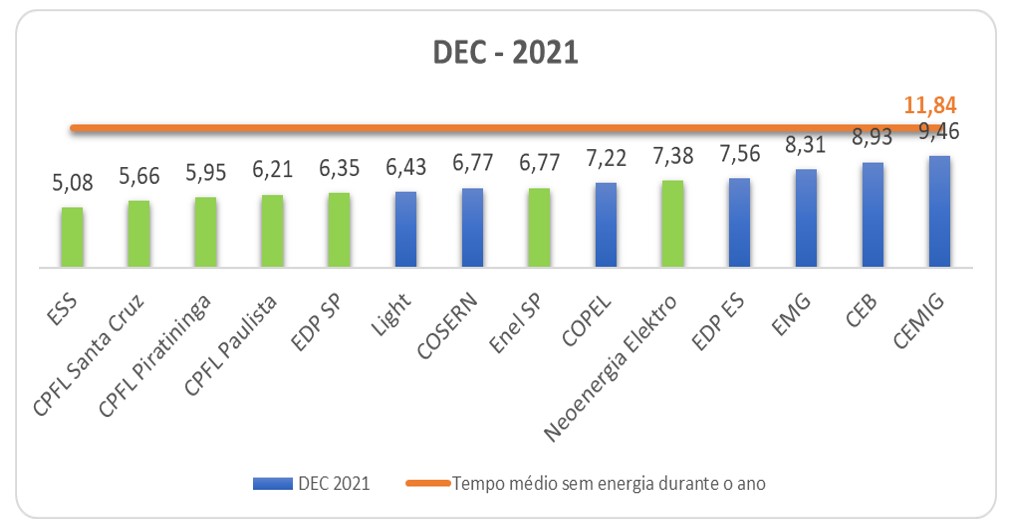 DEC-eletrica-2021.jpg